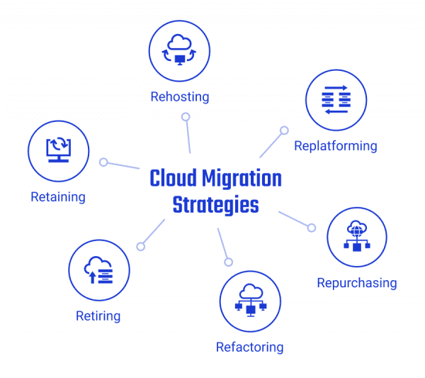 Build a Winning Cloud Migration Strategy for Enterprises