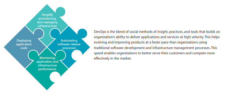 AWS and Devops Practice (RWE)