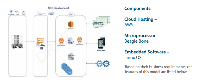 AWS Cloud Based Web Application