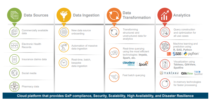 AWS and Devops Practice (RWE)